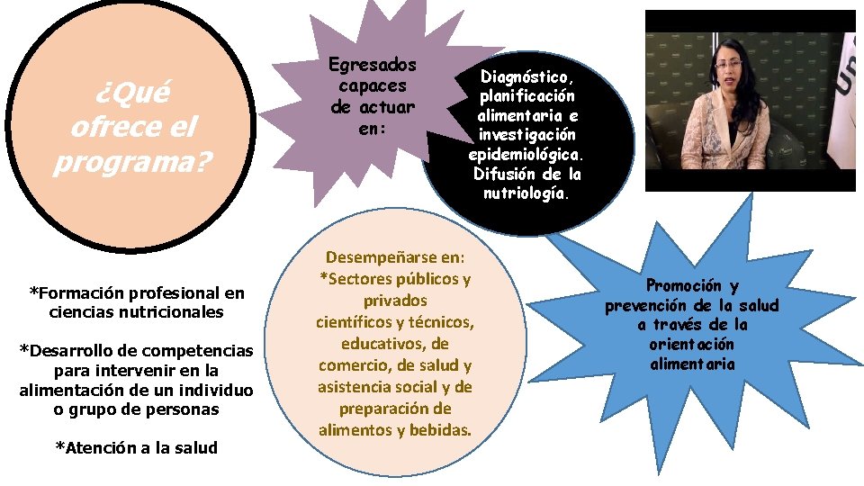 ¿Qué ofrece el programa? *Formación profesional en ciencias nutricionales *Desarrollo de competencias para intervenir