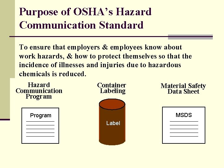 Purpose of OSHA’s Hazard Communication Standard To ensure that employers & employees know about