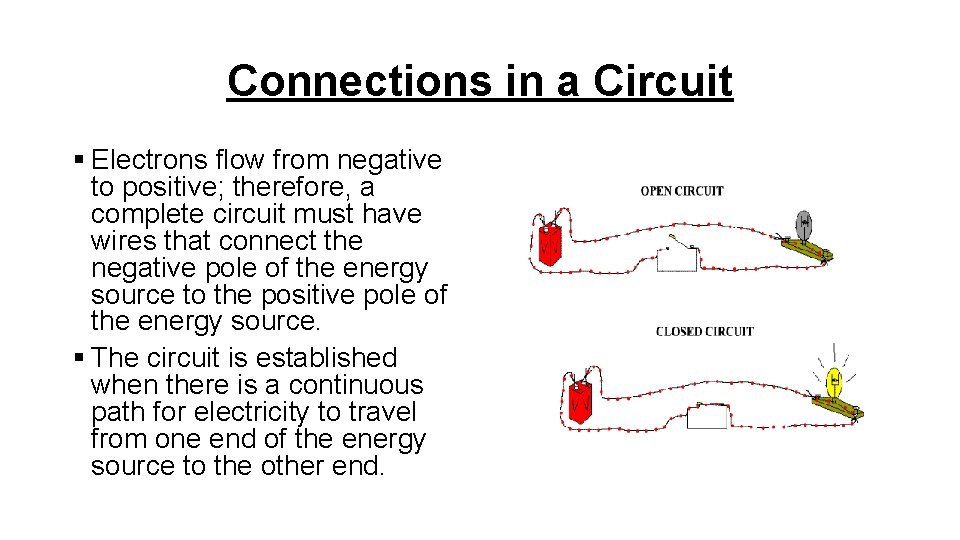 Connections in a Circuit § Electrons flow from negative to positive; therefore, a complete