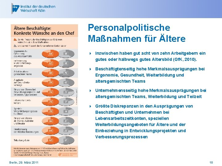 Personalpolitische Maßnahmen für Ältere 4 Inzwischen haben gut acht von zehn Arbeitgebern ein gutes