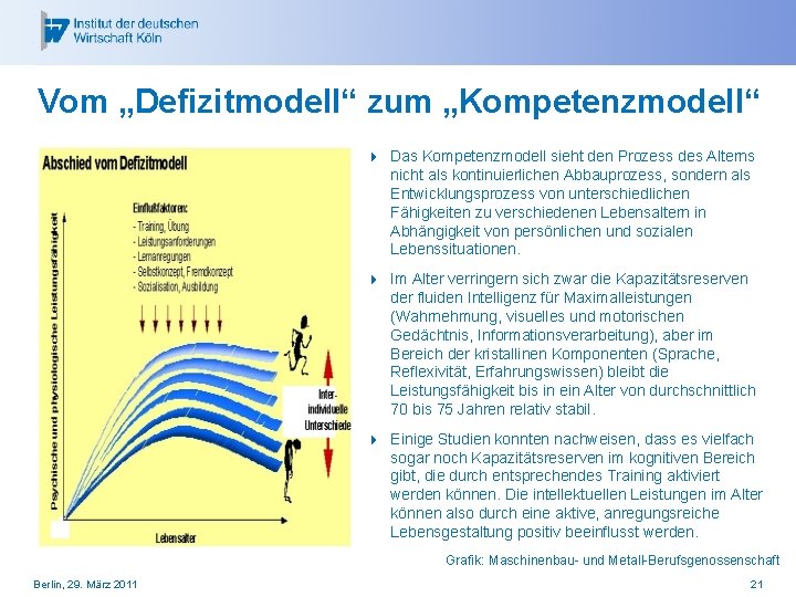Vom „Defizitmodell“ zum „Kompetenzmodell“ 4 Das Kompetenzmodell sieht den Prozess des Alterns nicht als