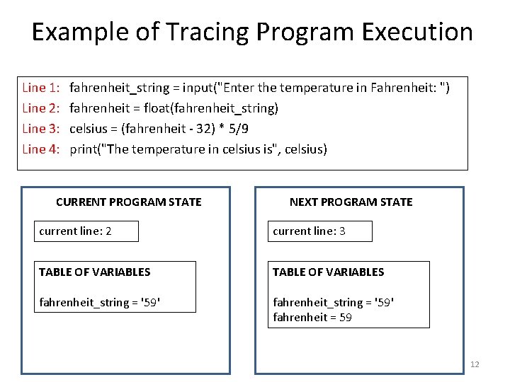 Example of Tracing Program Execution Line 1: Line 2: Line 3: Line 4: fahrenheit_string