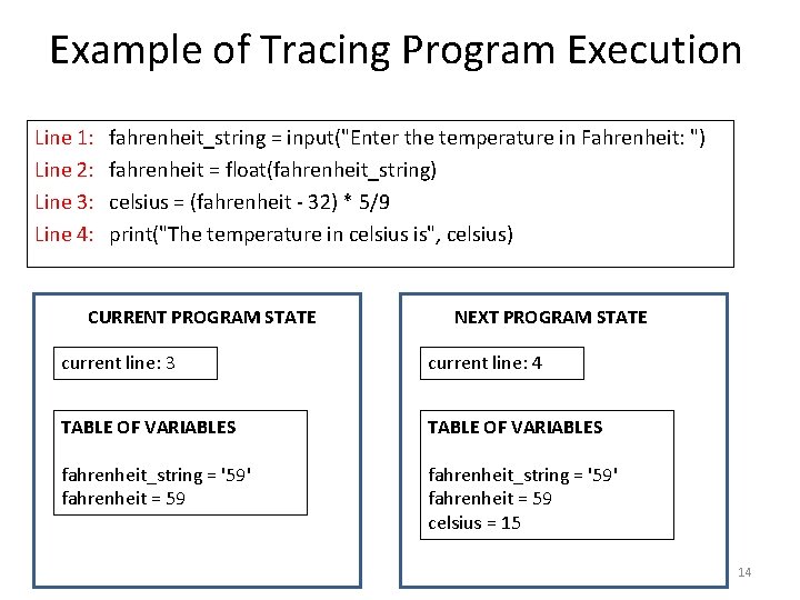 Example of Tracing Program Execution Line 1: Line 2: Line 3: Line 4: fahrenheit_string