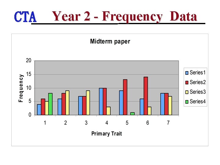 CTA Year 2 - Frequency Data 