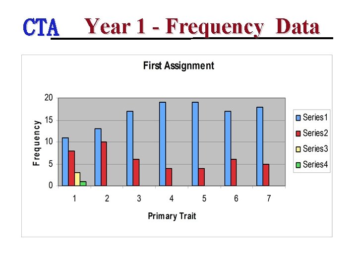 CTA Year 1 - Frequency Data 