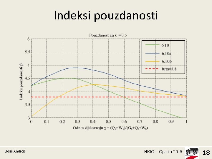 Indeksi pouzdanosti Boris Androić HKIG – Opatija 2019. 18 