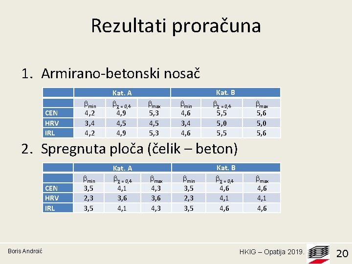 Rezultati proračuna 1. Armirano-betonski nosač CEN HRV IRL min 4, 2 3, 4 4,