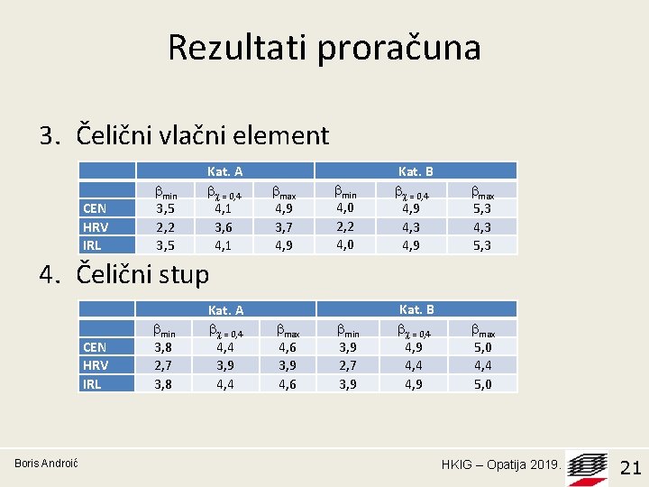 Rezultati proračuna 3. Čelični vlačni element CEN HRV IRL min 3, 5 2, 2