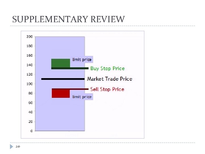 SUPPLEMENTARY REVIEW 20 