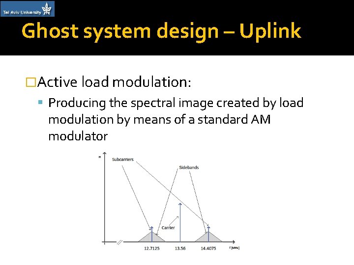 Ghost system design – Uplink �Active load modulation: Producing the spectral image created by