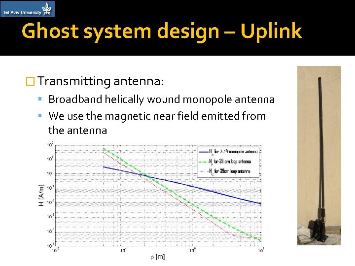 Ghost system design – Uplink � Transmitting antenna: Broadband helically wound monopole antenna We