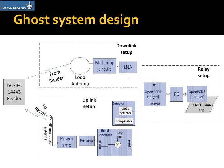 Ghost system design 