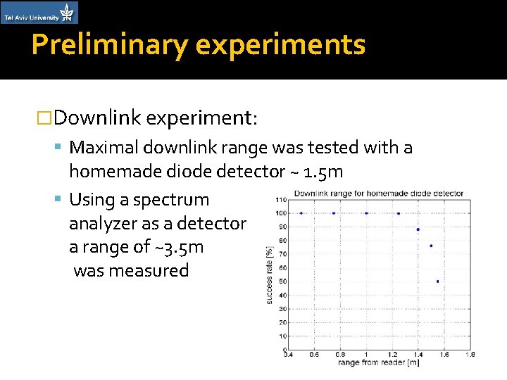 Preliminary experiments �Downlink experiment: Maximal downlink range was tested with a homemade diode detector