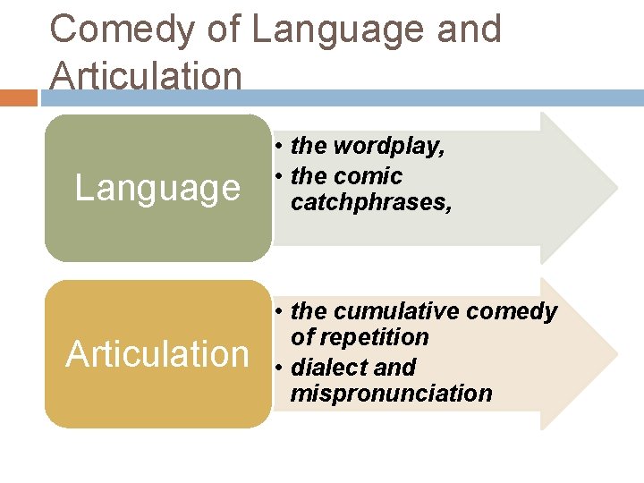 Comedy of Language and Articulation Language Articulation • the wordplay, • the comic catchphrases,