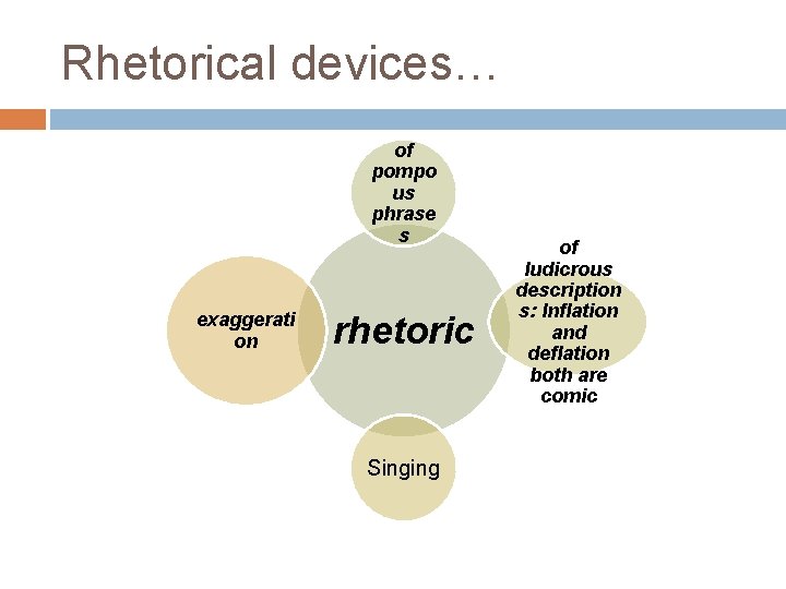 Rhetorical devices… of pompo us phrase s exaggerati on rhetoric Singing of ludicrous description