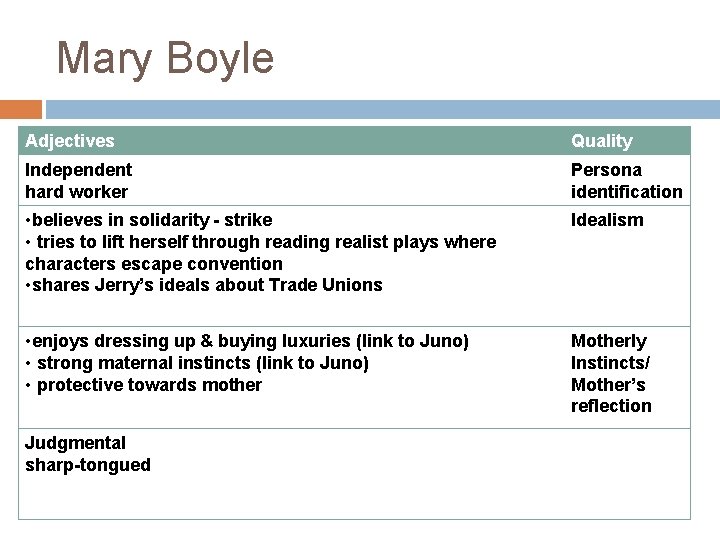 Mary Boyle Adjectives Quality Independent hard worker Persona identification • believes in solidarity -