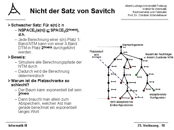 Nicht der Satz von Savitch Albert-Ludwigs-Universität Freiburg Institut für Informatik Rechnernetze und Telematik Prof.