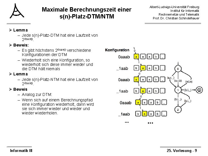 Maximale Berechnungszeit einer s(n)-Platz-DTM/NTM Albert-Ludwigs-Universität Freiburg Institut für Informatik Rechnernetze und Telematik Prof. Dr.