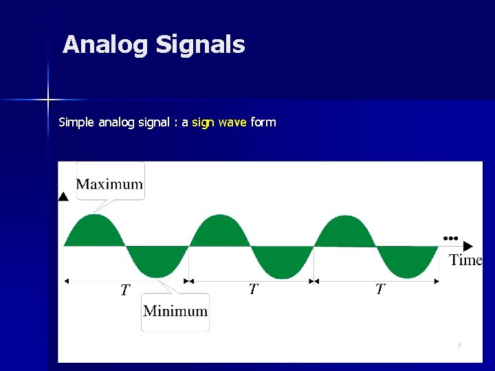 Analog Signals Simple analog signal : a sign wave form 12 