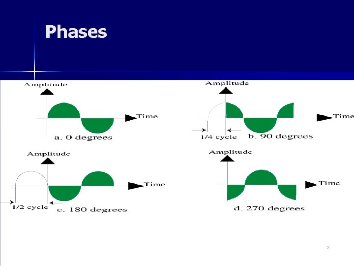 Phases 18 