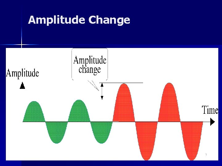 Amplitude Change 19 
