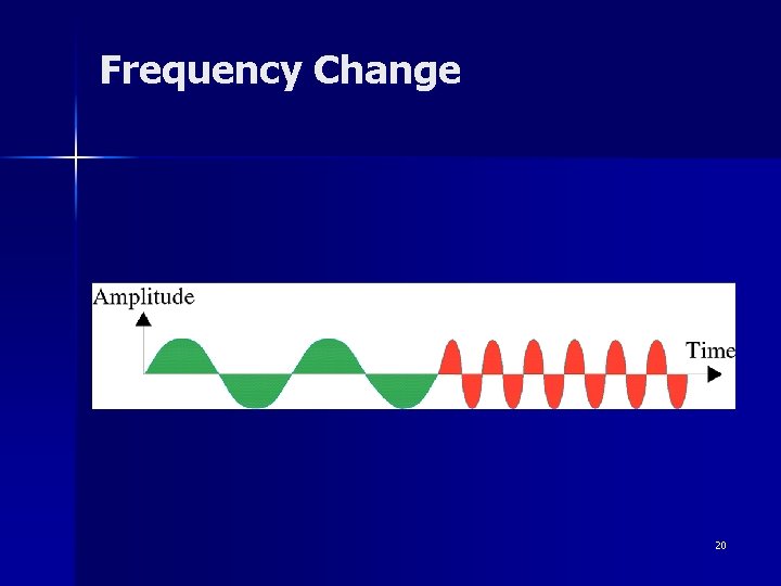 Frequency Change 20 