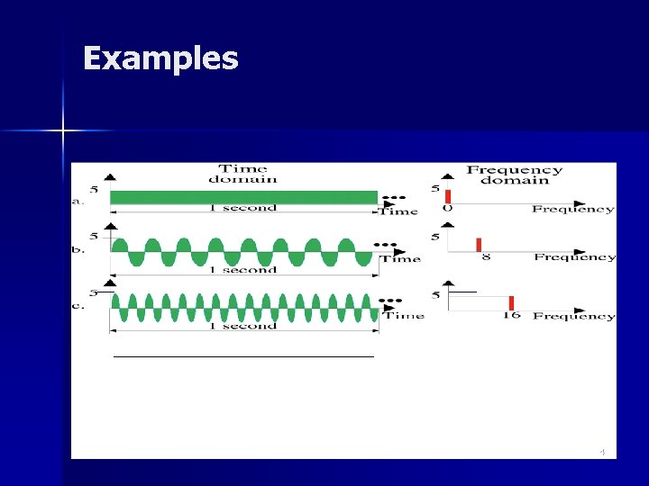 Examples 24 