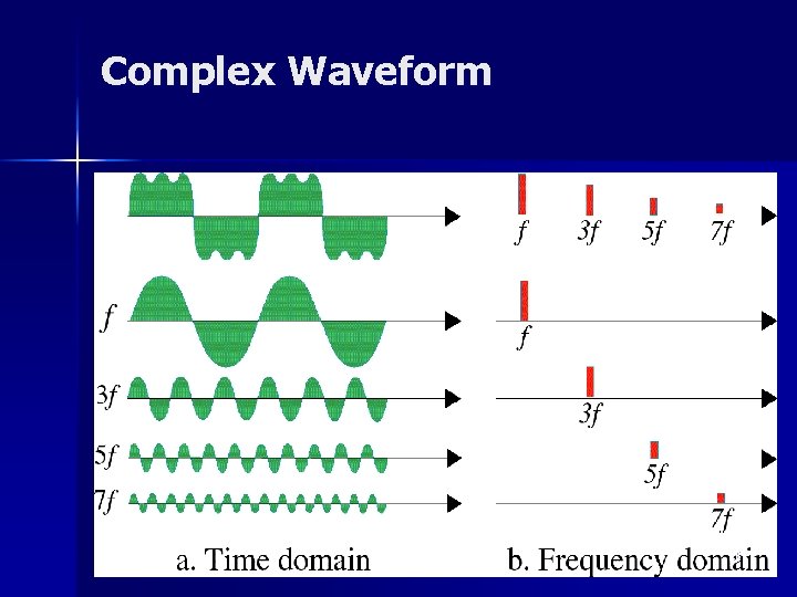 Complex Waveform 26 