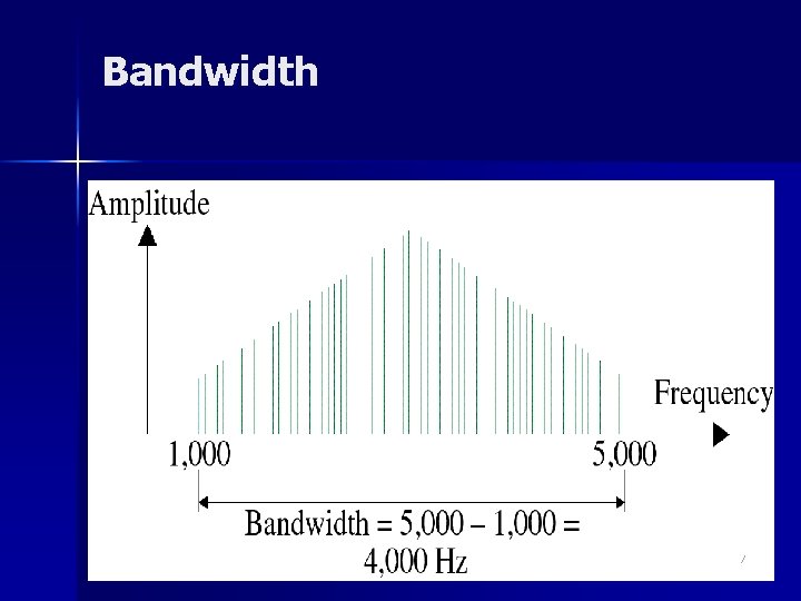 Bandwidth 27 