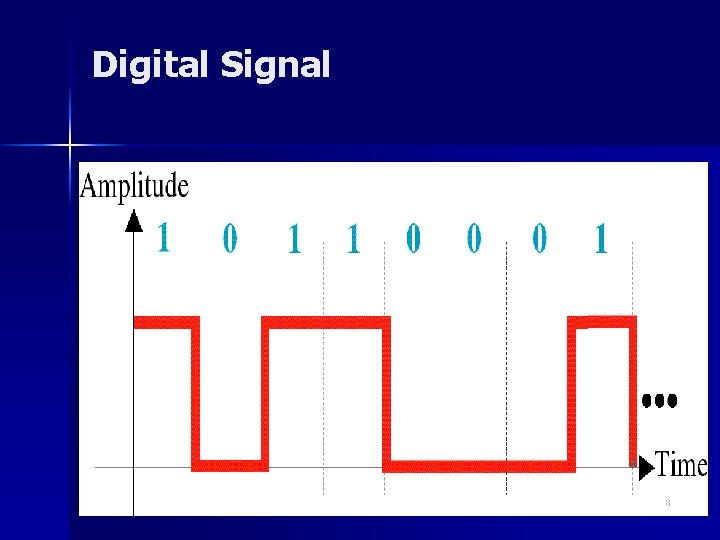 Digital Signal 28 