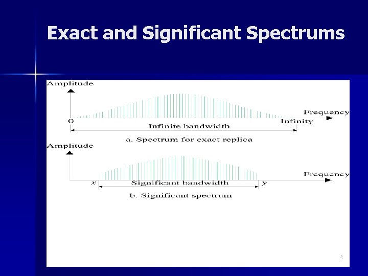 Exact and Significant Spectrums 32 