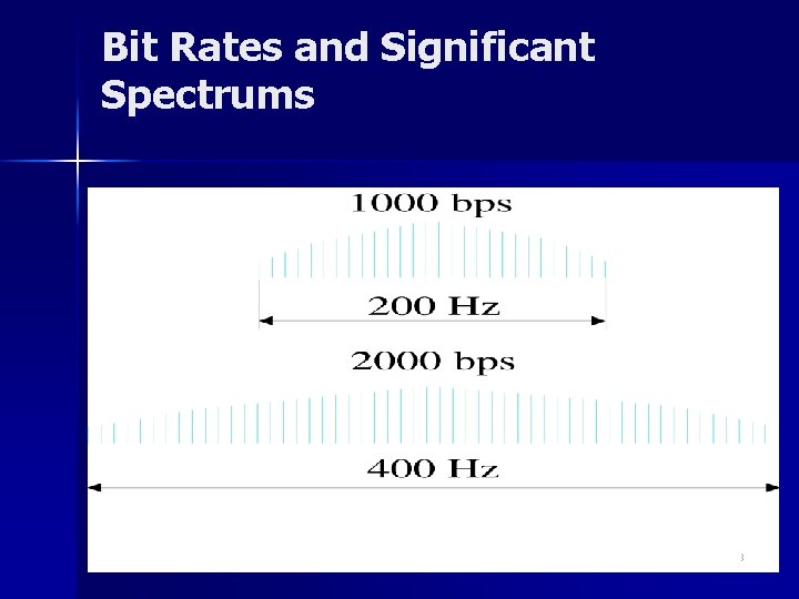 Bit Rates and Significant Spectrums 33 