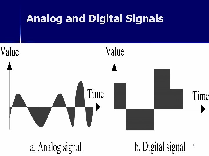 Analog and Digital Signals 8 