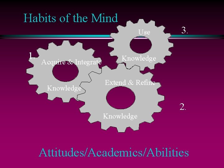 Habits of the Mind Use 1. Acquire & Integrate Knowledge 3. Knowledge Extend &