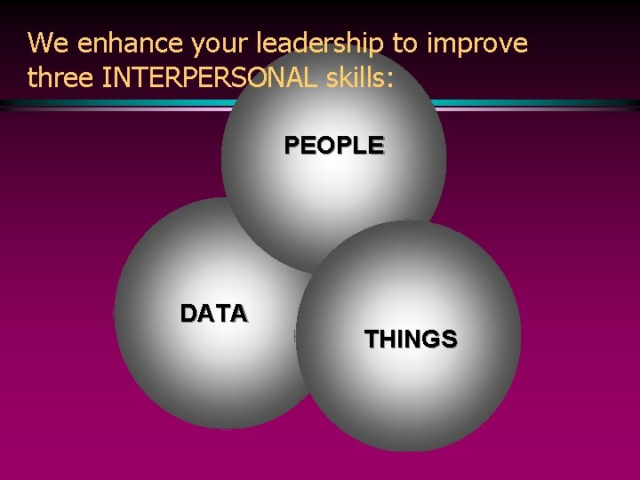 We enhance your leadership to improve three INTERPERSONAL skills: PEOPLE DATA THINGS 