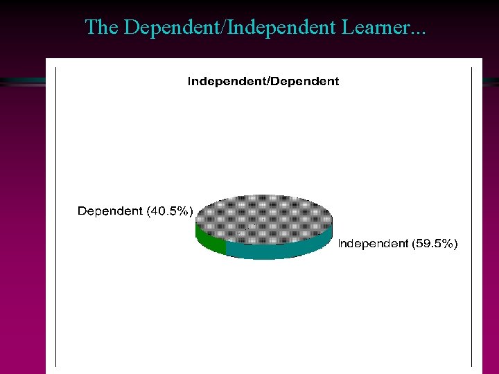 The Dependent/Independent Learner. . . 