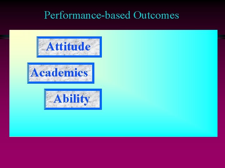 Performance-based Outcomes Attitude Academics Ability 