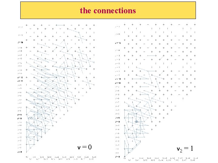 Analysis of the rotational spectrum of HDO in