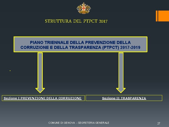 STRUTTURA DEL PTPCT 2017 PIANO TRIENNALE DELLA PREVENZIONE DELLA CORRUZIONE E DELLA TRASPARENZA (PTPCT)