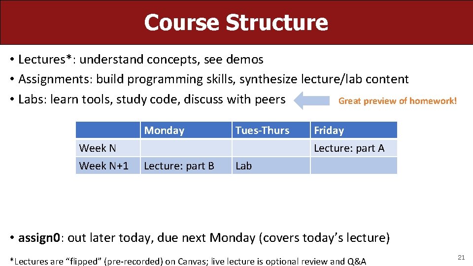 Course Structure • Lectures*: understand concepts, see demos • Assignments: build programming skills, synthesize