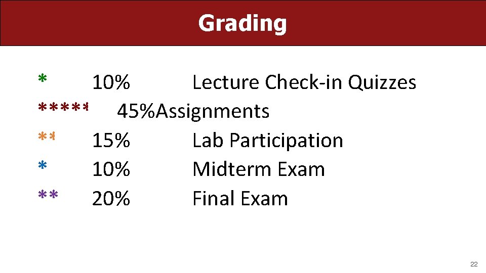 Grading * 10% Lecture Check-in Quizzes ***** 45%Assignments ** 15% Lab Participation * 10%