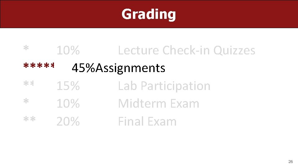 Grading * 10% Lecture Check-in Quizzes ***** 45%Assignments ** 15% Lab Participation * 10%