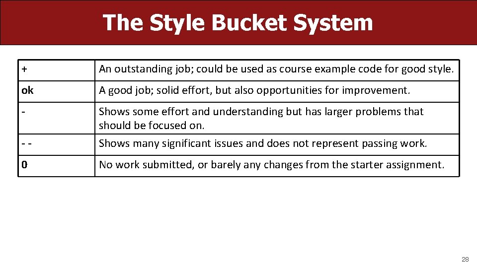 The Style Bucket System + An outstanding job; could be used as course example