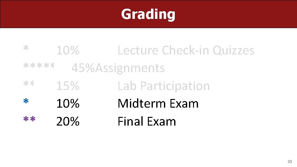 Grading * 10% Lecture Check-in Quizzes ***** 45%Assignments ** 15% Lab Participation * 10%