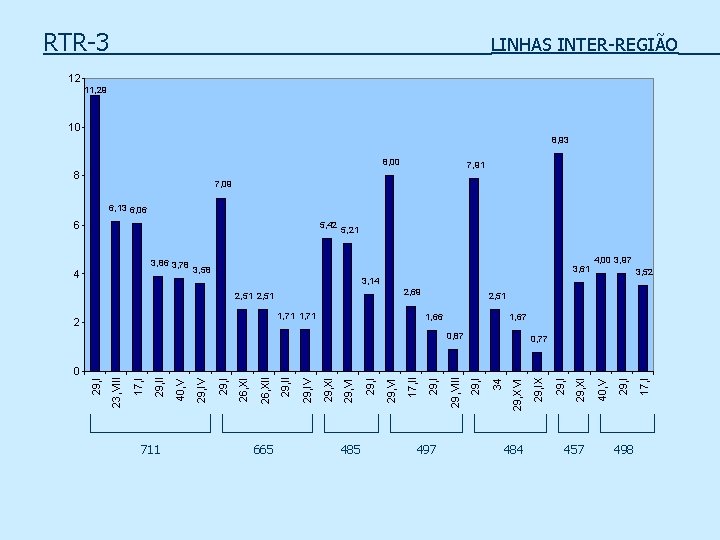 RTR-3 LINHAS INTER-REGIÃO 12 11, 29 10 8, 93 8, 00 8 7, 91