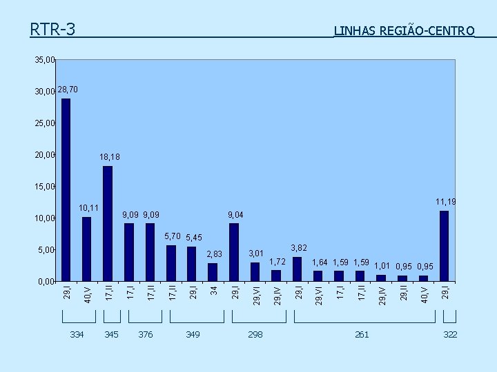 RTR-3 LINHAS REGIÃO-CENTRO 35, 00 30, 00 28, 70 25, 00 20, 00 18,