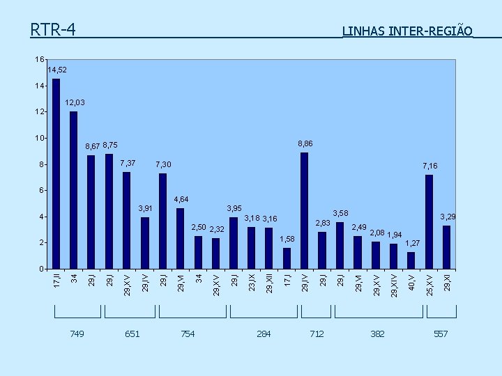 RTR-4 LINHAS INTER-REGIÃO 16 14, 52 14 12, 03 12 10 8, 86 8,