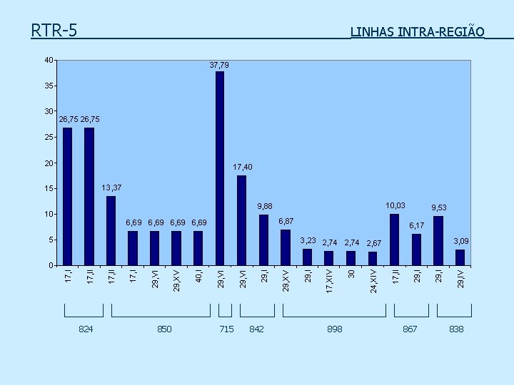 RTR-5 LINHAS INTRA-REGIÃO 40 37, 79 35 30 26, 75 25 20 17, 40