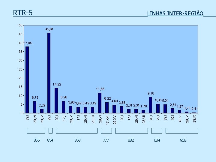 RTR-5 LINHAS INTER-REGIÃO 50 45, 61 45 40 37, 84 35 30 25 20