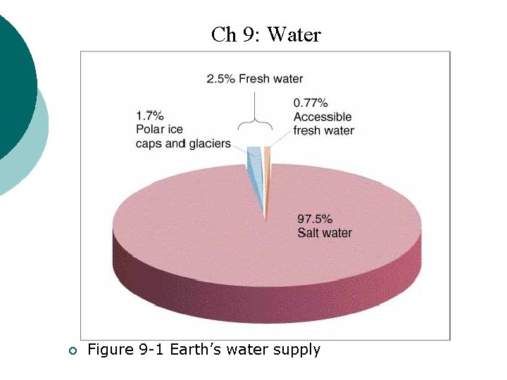 Ch 9: Water ¡ Figure 9 -1 Earth’s water supply 